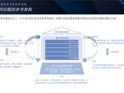 数字化转型背景下企业供应链韧性提升策略研究—基于长三角制造业的实证分析