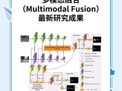 毕业生AI论文中多模态融合技术的研究现状综述