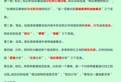陕西师范生毕业论文要求解析与思考