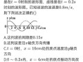 物理毕业论文，量子力学中的波函数及其解释