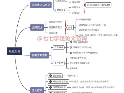 开题报告研究假设与变量关系图绘制方法论