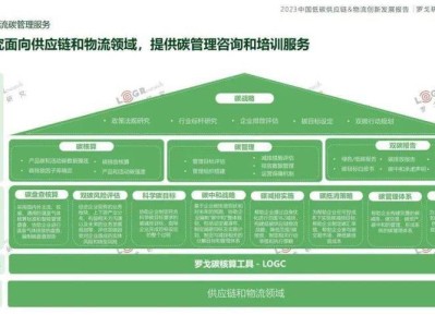 双碳目标下建筑业绿色供应链重构的路径与策略研究
