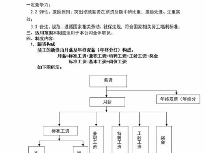 企业工资管理优化策略及其对员工绩效的影响研究