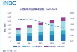 物联网技术在现代社会中的应用与发展趋势
