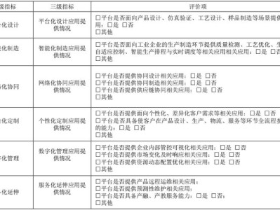 制造业服务化战略绩效评价指标体系，构建与应用分析
