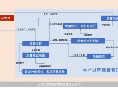 制造业服务化转型绩效滞后效应的实证检验与长期价值分析