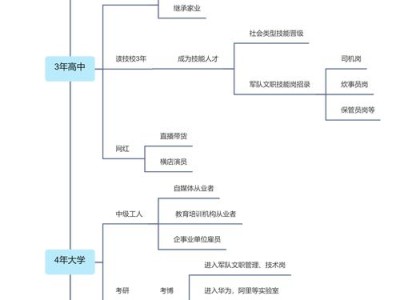 当毕业论文遇上流量战争，学术研究的A/B测试思维