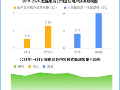 数字媒体对现代社会的影响与发展趋势