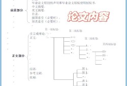 毕业论文装订的规范与重要性