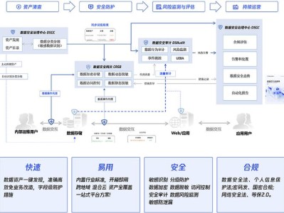 基于暗数据治理框架的企业合规风险预警模型构建与应用研究