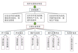 金属矿山深部开采地压灾害微震监测技术应用与优化研究