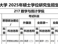 北理工毕业论文算绩点吗
