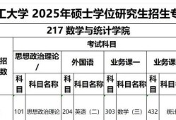 北理工毕业论文算绩点吗