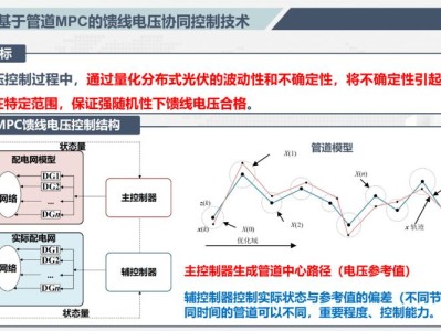 分布式光伏接入配电网稳定性补偿研究