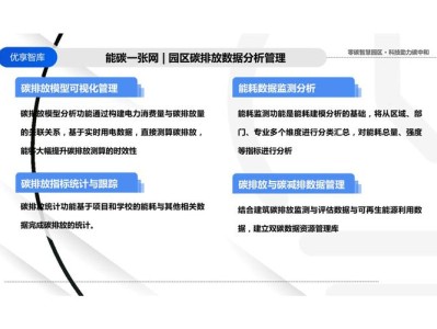 碳中和园区物质流与能量流协同优化仿真研究