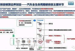 汽车产业低碳转型路径研究