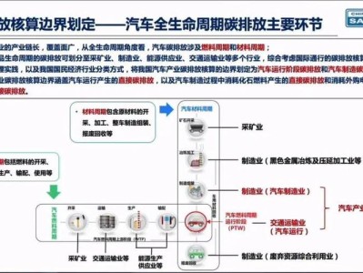 汽车产业低碳转型路径研究