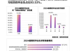 高校毕业生就业现状与对策研究，基于就业毕业论文的实证分析
