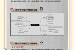 毕业论文答辩时间安排的合理性及其对学生学术能力的积极影响