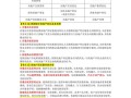 房地产经纪实务，从理论到实践的探索