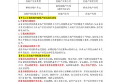 房地产经纪实务，从理论到实践的探索