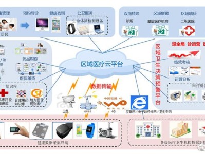 医疗大数据共享边界与安全防护体系研究