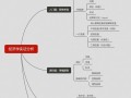 基于实证分析的本科毕业论文范本优化路径研究