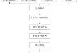 土木工程毕业论文写作指南，从选题到答辩的全流程解析