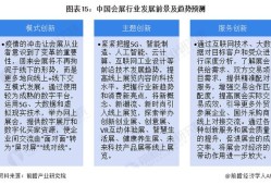 会展经济对城市发展的影响及优化策略研究