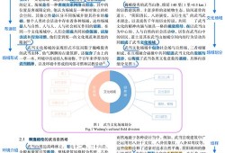 毕业论文文献搜寻指南，从迷茫到高效