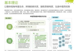 中医理论在现代医学中的应用与挑战