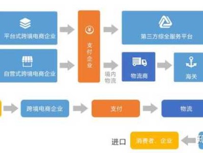 跨境电商综试区，区域外贸转型的差异化引擎与实战策略