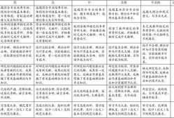 毕业论文评分标准及其影响因素分析