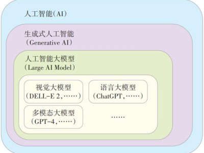 智能赋能学术，毕业生如何利用AI工具实现论文理论框架的三维构建