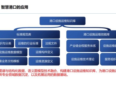 港口智慧化转型对腹地经济协同发展的影响研究