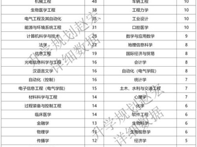 学术丰碑的锻造密码，浙江大学毕业论文全景数据透视