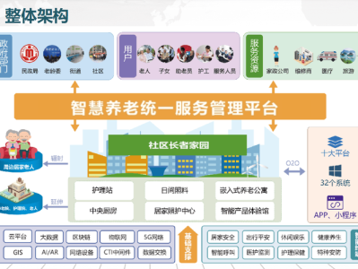 社区嵌入式养老设施空间适配性评估体系研究