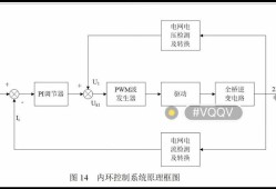 基于电力电子技术的逆变器系统设计与应用研究