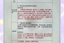 大学生毕业论文任务书撰写指南，从选题到完成的系统化方法