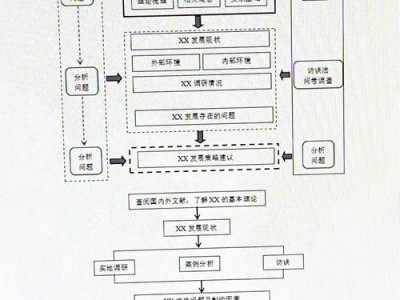 毕业论文开题攻略，从迷茫到清晰的全流程指南