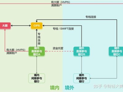 数字人民币跨境支付清算系统漏洞挖掘，安全挑战与防御策略分析