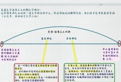 从浪漫主义到现实主义，英美文学中的社会变迁与人性探索