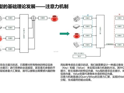 毕业生AI论文，模型部署与工业落地方案研究