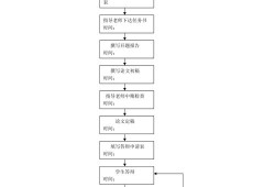 毕业论文流程优化与高效完成策略研究