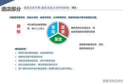 数字化转型背景下酒店管理的创新路径与实践研究