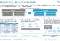 数据赋能·多元协同，国家开放大学毕业论文的实践价值与转型路径
