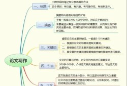 本科毕业论文模板范文解析，从结构到写作技巧的全面指南