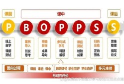 混合式教学模式在高校英语教育中的创新实践与效果分析