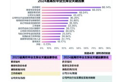 校园招聘视角下高校毕业生就业竞争力提升路径研究