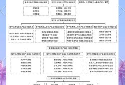 毕业论文图清单的规范编制与优化管理